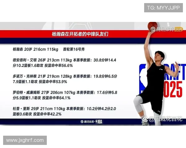 克林根上半场表现抢眼罗威贡献全面数据杨瀚森未能出战 克林根上半场表现抢眼罗威贡献全面数据杨瀚森未能出战